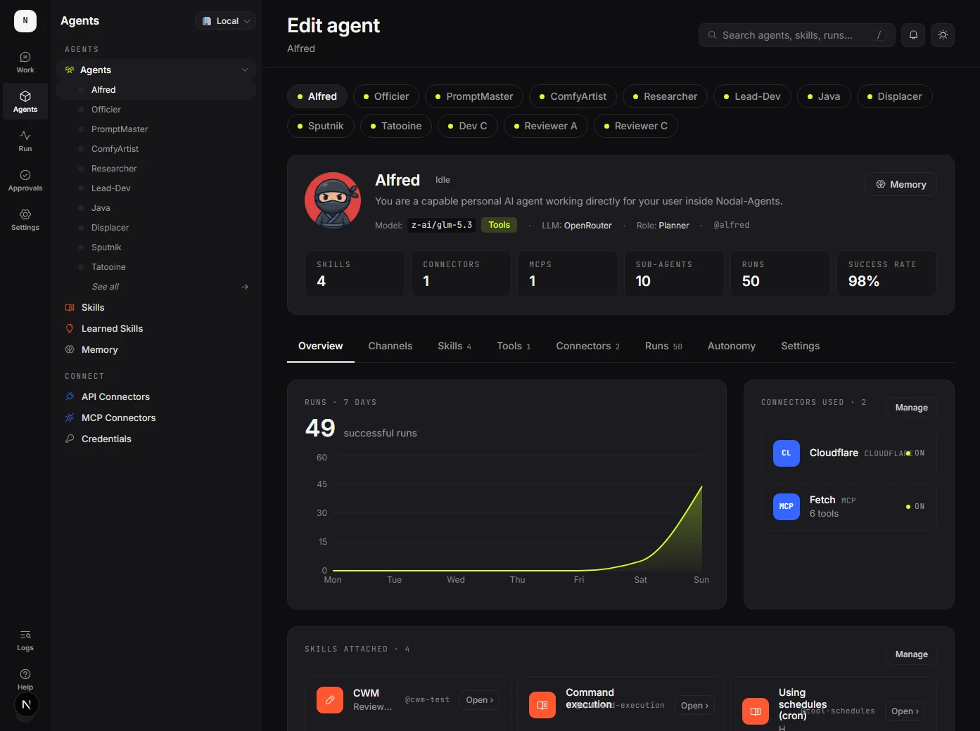 An agent detail page in the dark theme, showing its model, role, skill and connector counts, success rate, a chart of its runs over seven days, and its attached skills.