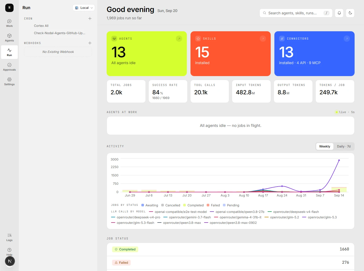 The Nodal-Agents dashboard in the light theme, showing agent, skill and connector counts, job totals, weekly activity and a per-agent token table.